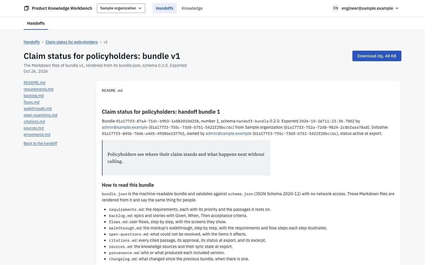 The readable rendering of a handoff bundle: epics and stories with Given, When, Then scenarios, the citations behind them, and the open questions.