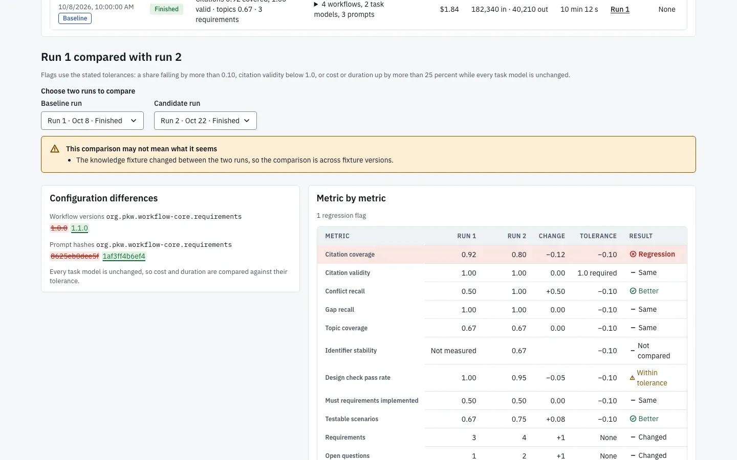 Two evaluation runs compared metric by metric, with the configuration differences and regression flags.